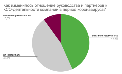 5. Отношение стейков в КСО